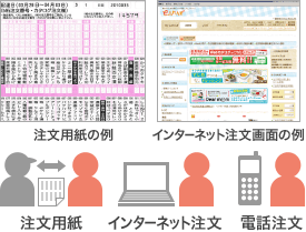 宅配の注文