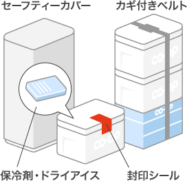 商品はドライアイスや保冷剤を入れるなど品温管理に配慮してお届けします