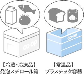 冷蔵・冷凍・常温など商品の温度帯別に専用の容器に入れてお届けします