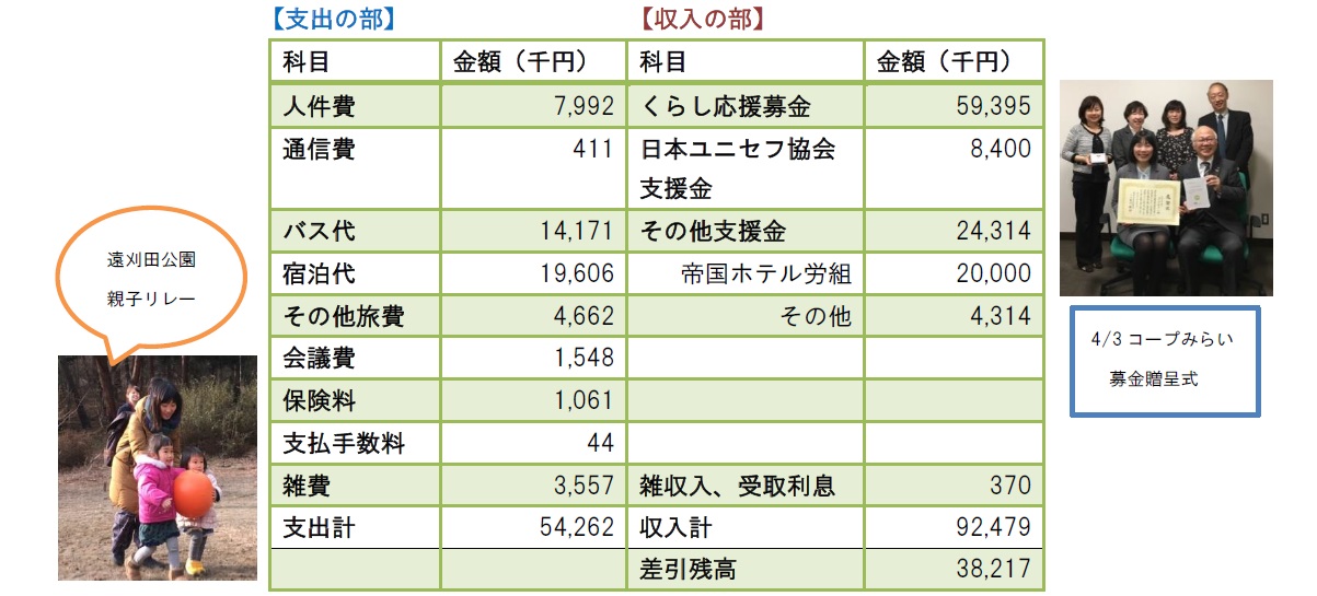 コヨット通信6月号_2.jpg