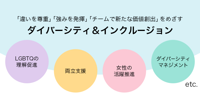 「違いを尊重」「強みを発揮」「チームで新たな価値創出」をめざす ダイバーシティ＆インクルージョン LGBTQの理解促進 両立支援 女性の活躍推進 ダイバーシティマネジメント etc.