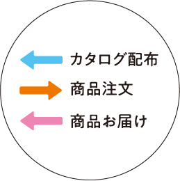 記号解説