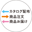 記号解説