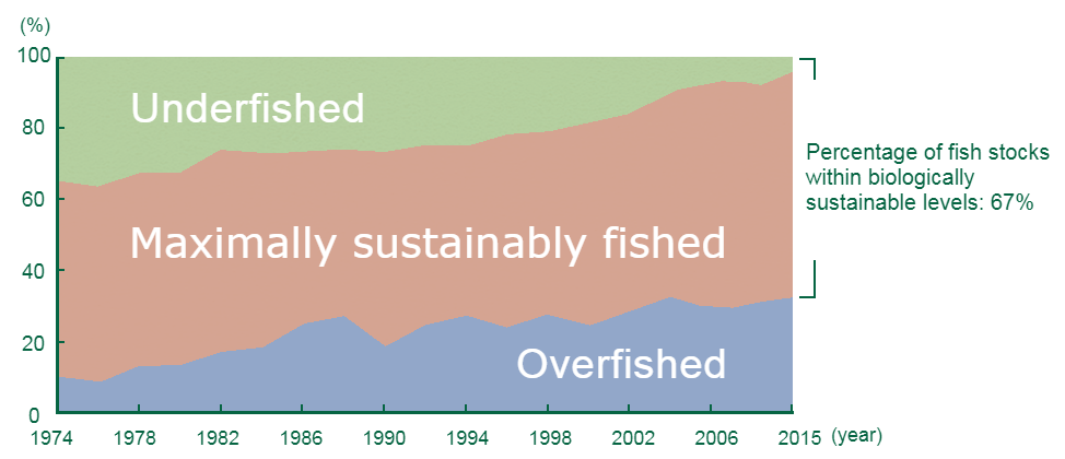 Marine Resource