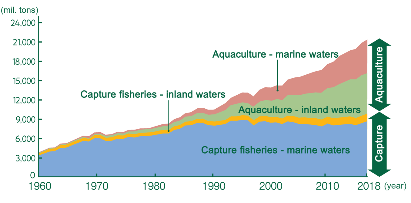 Marine Resource