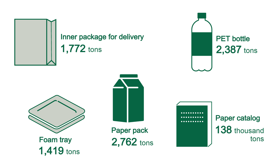 2_plastic_amount_of_collected_materials