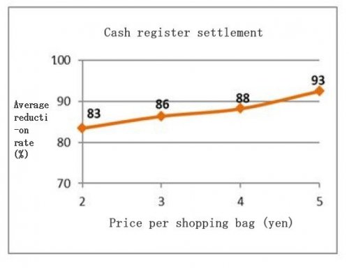 plastic-bags-reduction1.jpg