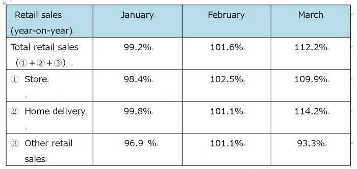 Co-op's outcome in March 2.png