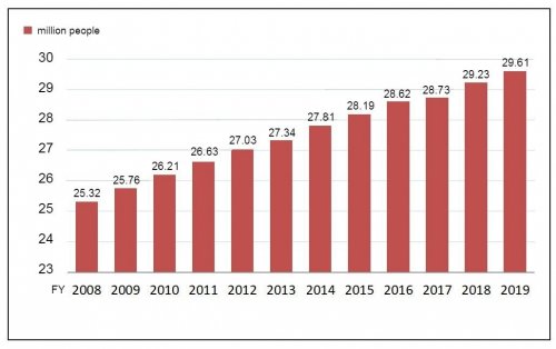 全国の生協組合員数（Eng）.jpg