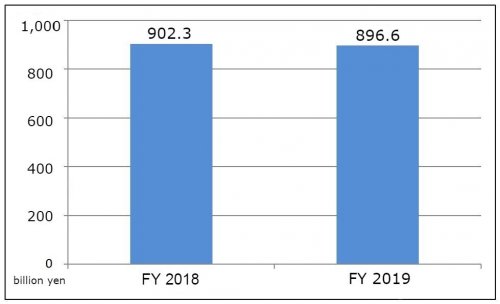 2019年度　店舗事業供給高(Eng).jpg