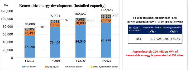 Renewable_energy_development_ENG.png