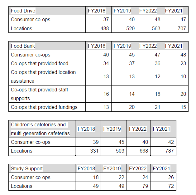 20230207_poverty_and_child_support_activity.png