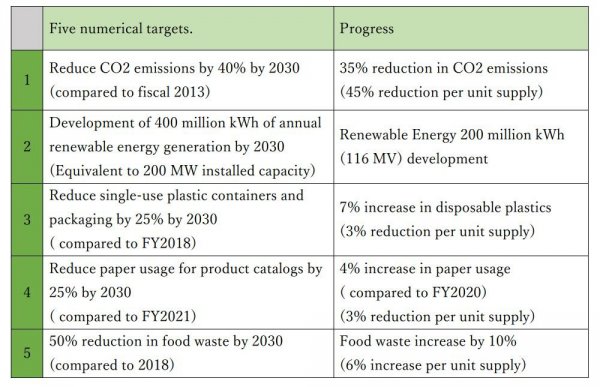 20230615COOPSustainable Action_00.JPG