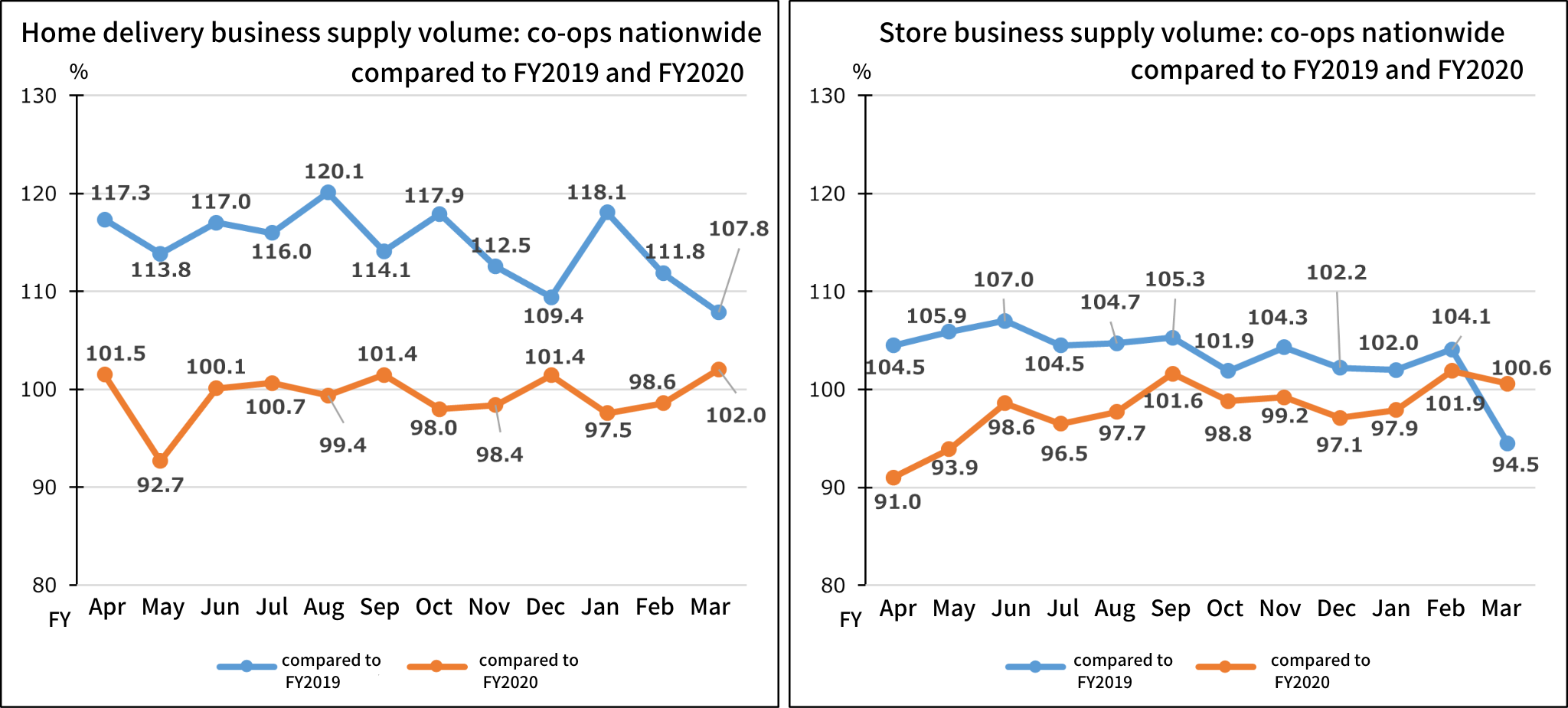 JCCU FY2021 business results and FY2022 policies