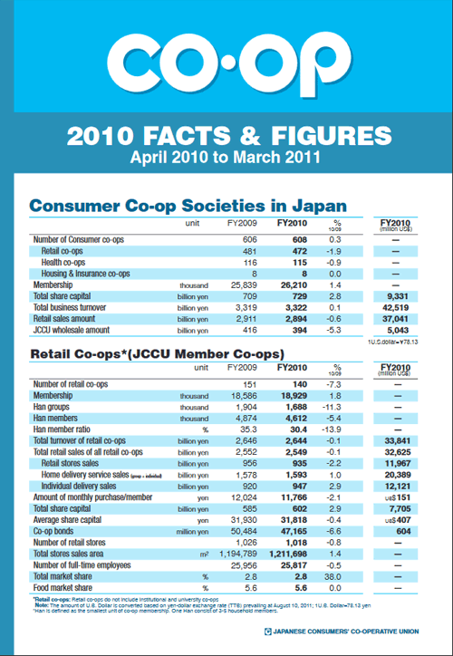 Facts & Figures(2010)