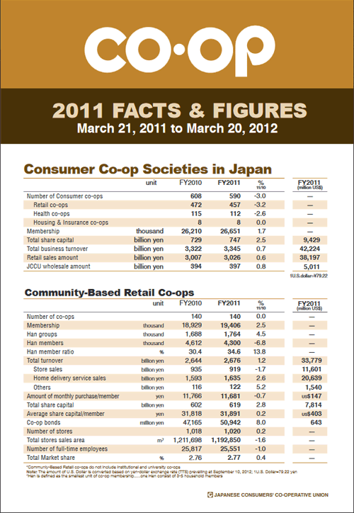 Facts & Figures(2011)