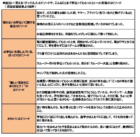 面白い・笑える・ぴっくりしたエピソードや、こんなことまで手伝ってもらったといった自慢のエピソード