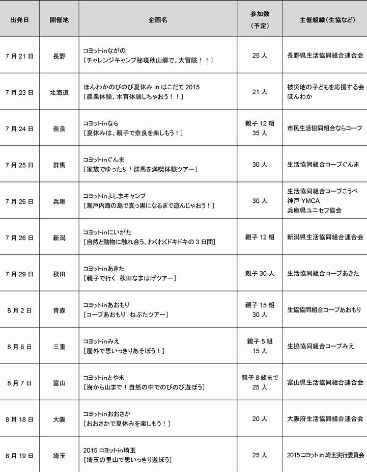 「福島の子ども保養プロジェクト」2015年 夏休み特別企画