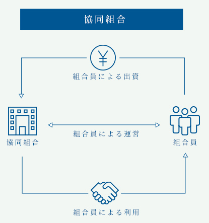 協同組合の図