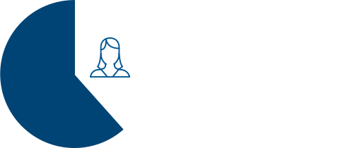 20代職員比率